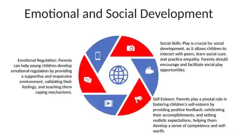 Parenting Styles 4