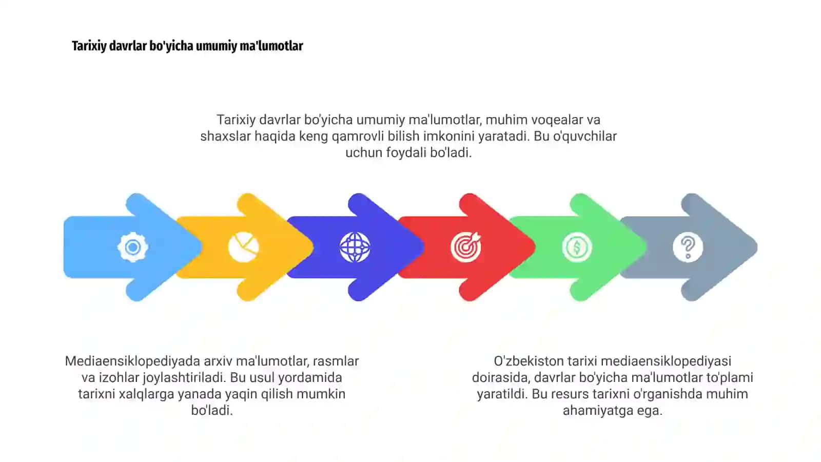 O'zbekiston tarixi 4