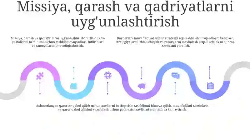 Strategik rejalashtirish va risklarni boshqarish asoslari 4