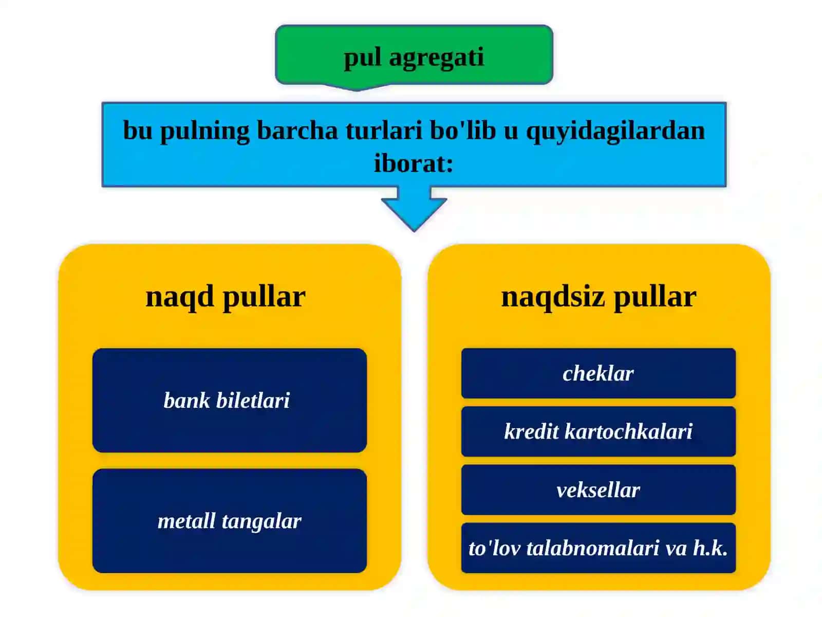pul kredit tizimi 4