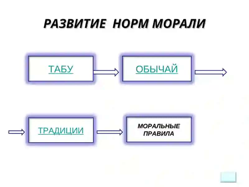 ЭТИКА 4
