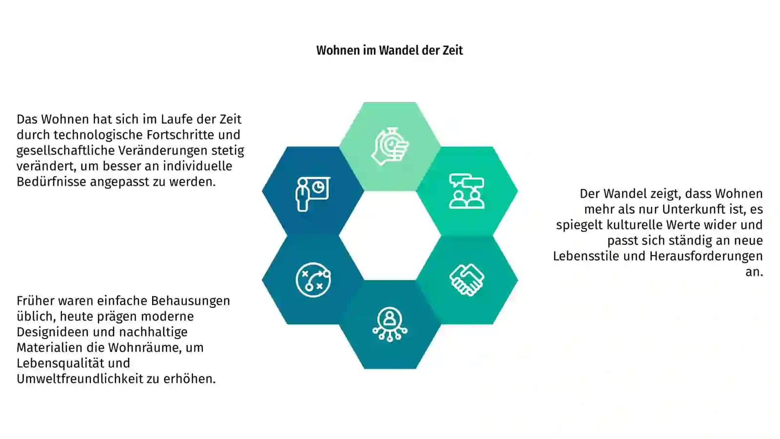 Rund ums Wohnen 4