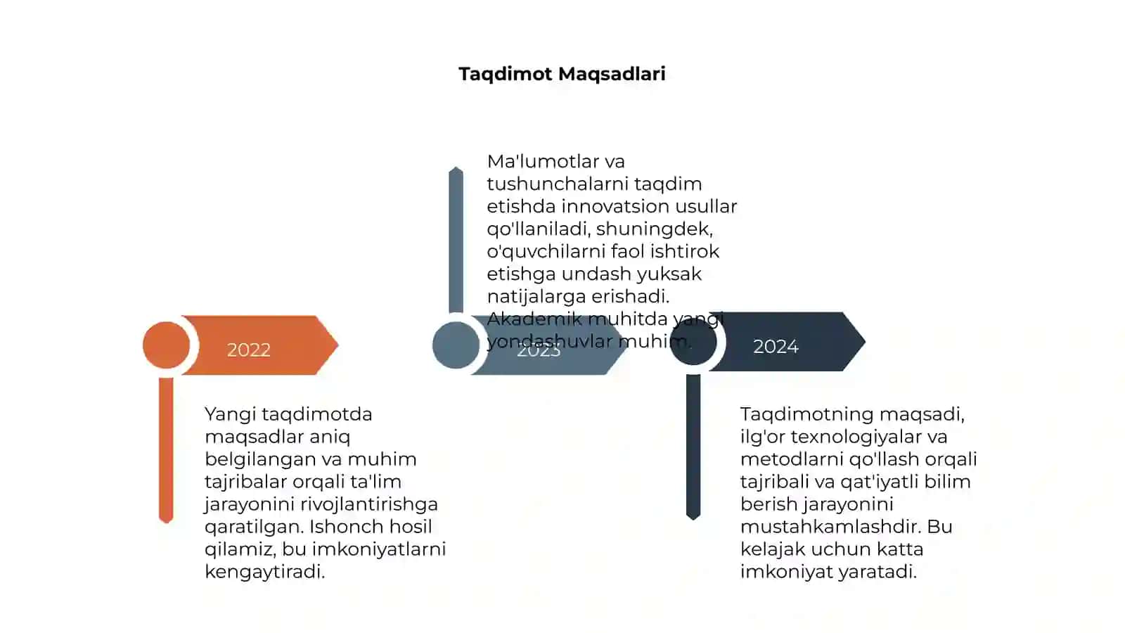 Yangi Taqdimot 4