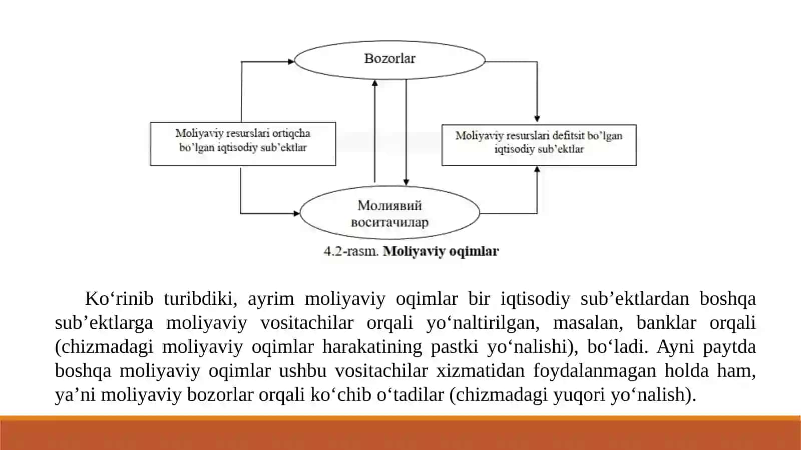 ZAMONAVIY MOLIYA 4