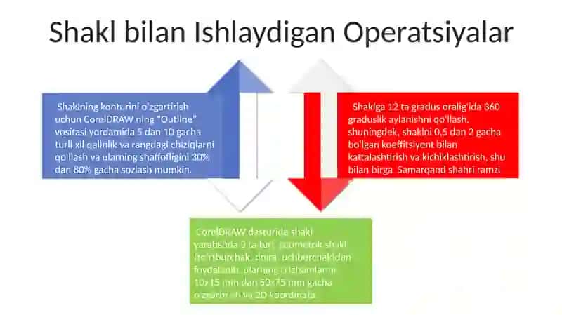 CorelDRAW Shape Tool 4