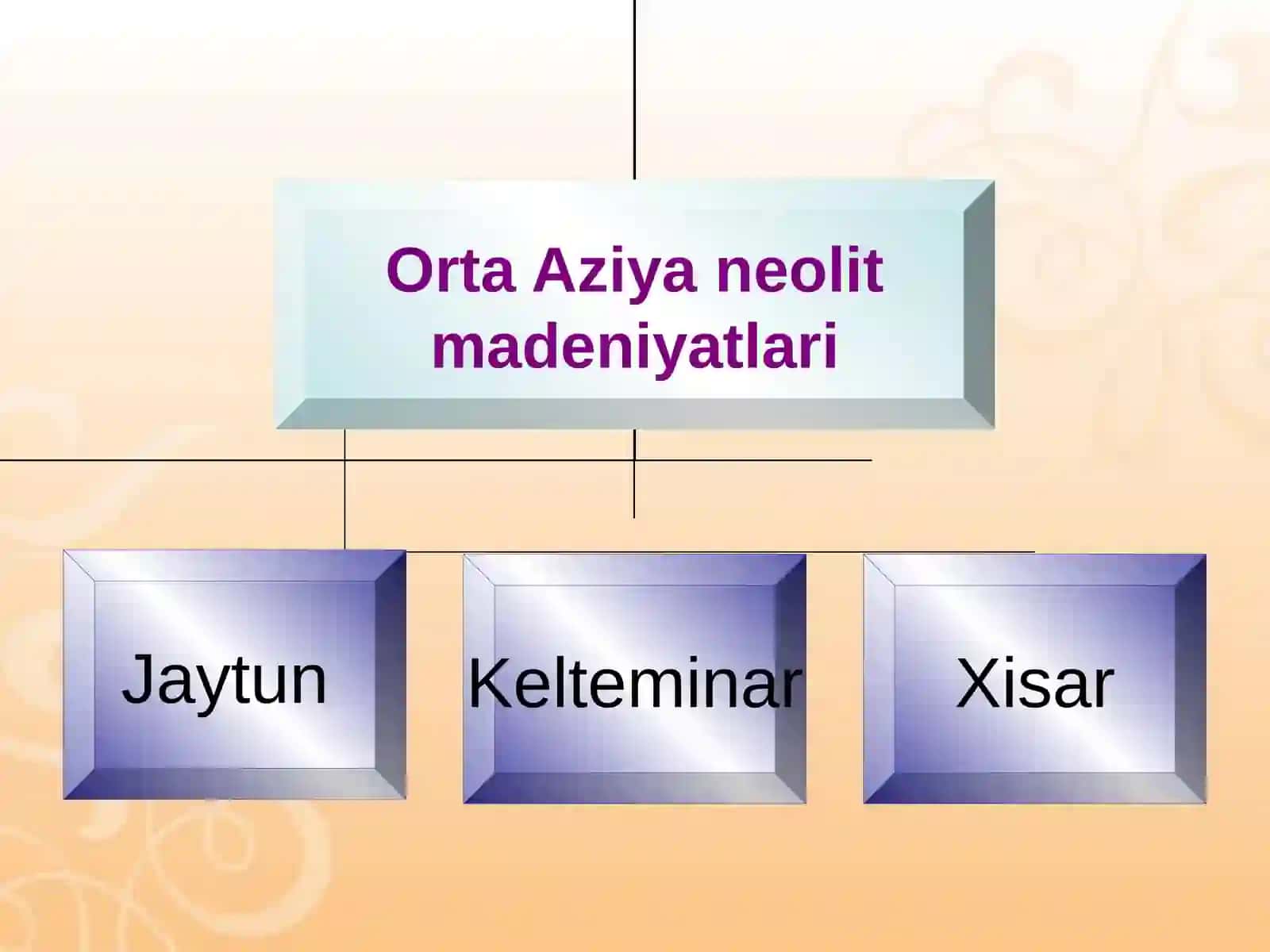 ORTA AZIYADA NEOLIT DAWIRI XISAR MADENIYATI 4