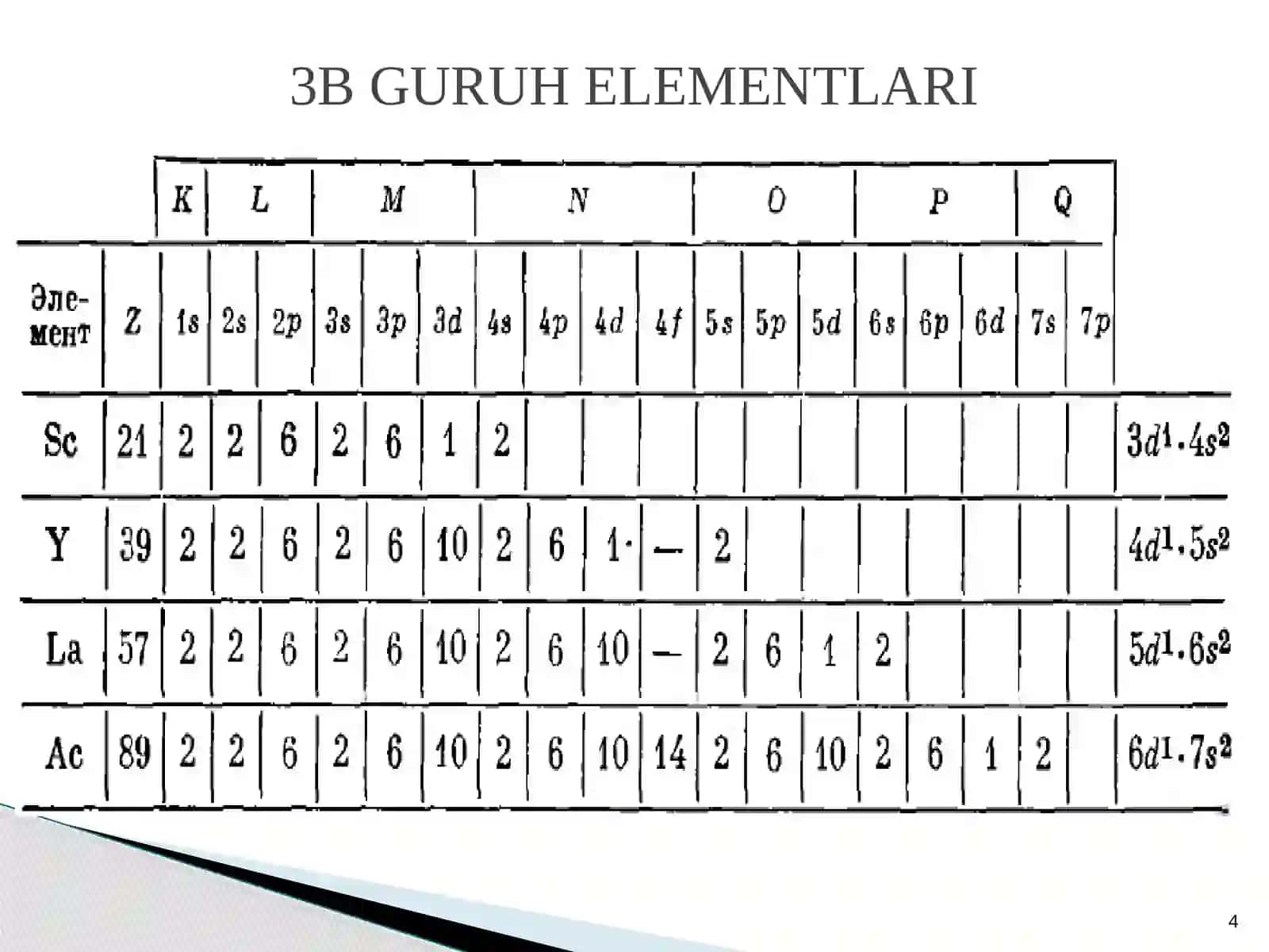 III B  guruh  elementlari 4