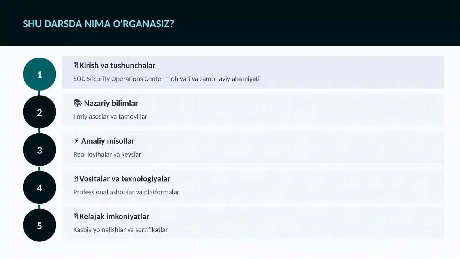 KIBERXAVFSIZLIK 4