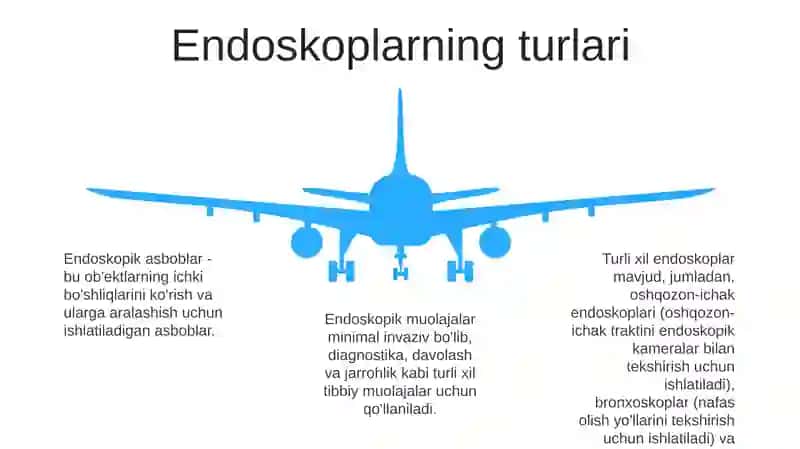 Endoskopik Usullarning Qo'Llanishi 4