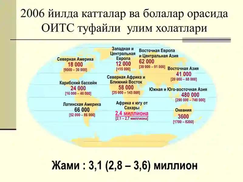 ОИВ/ОИТС 4
