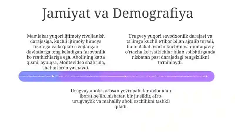Urugvay 4