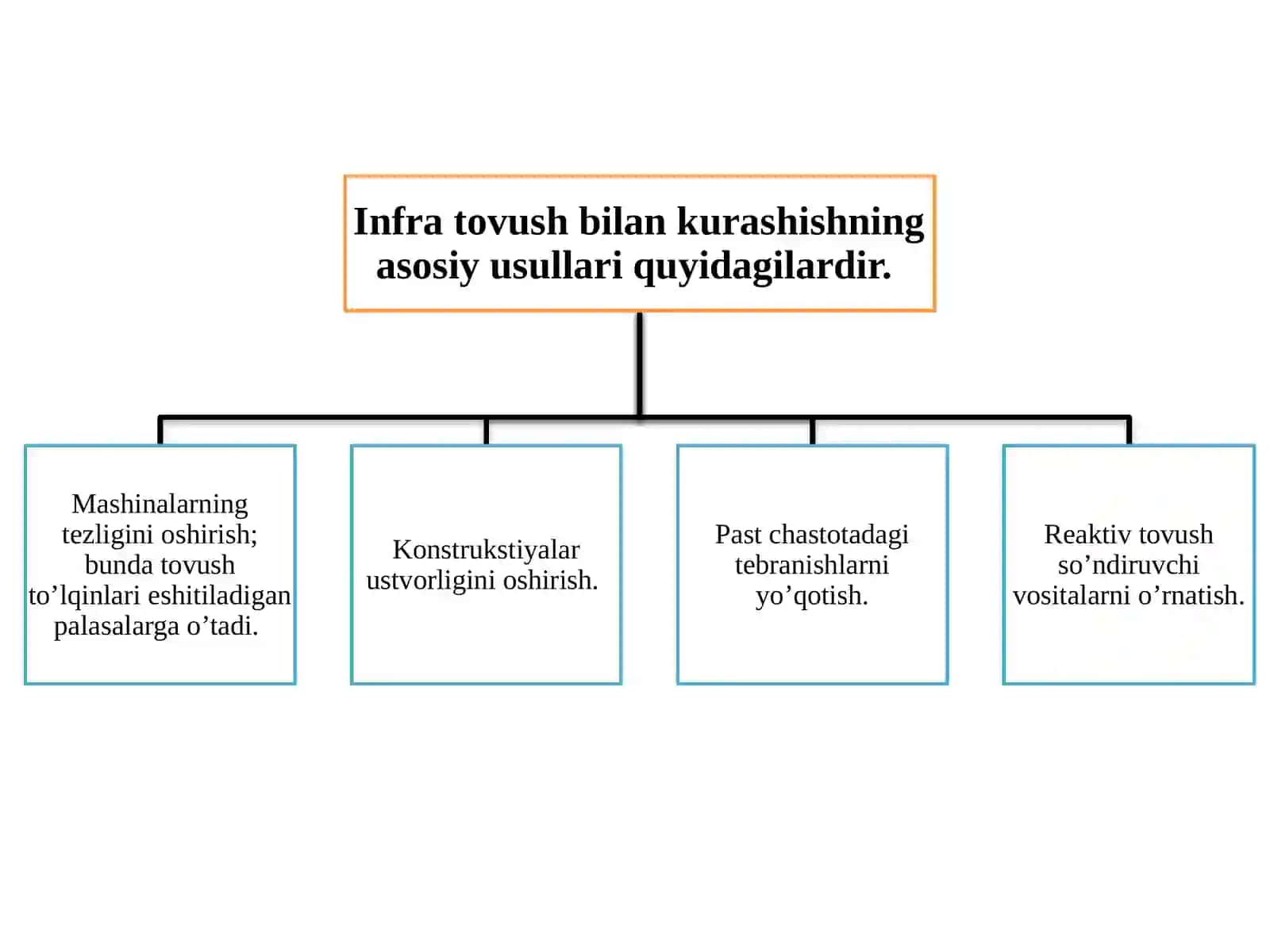 Infra va ultratovushlar va ularning inson organizmiga ta`siri 4