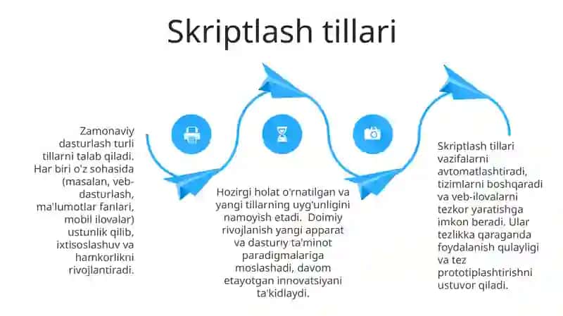 Dasturlash tilining bugungi kundagi õrni 4