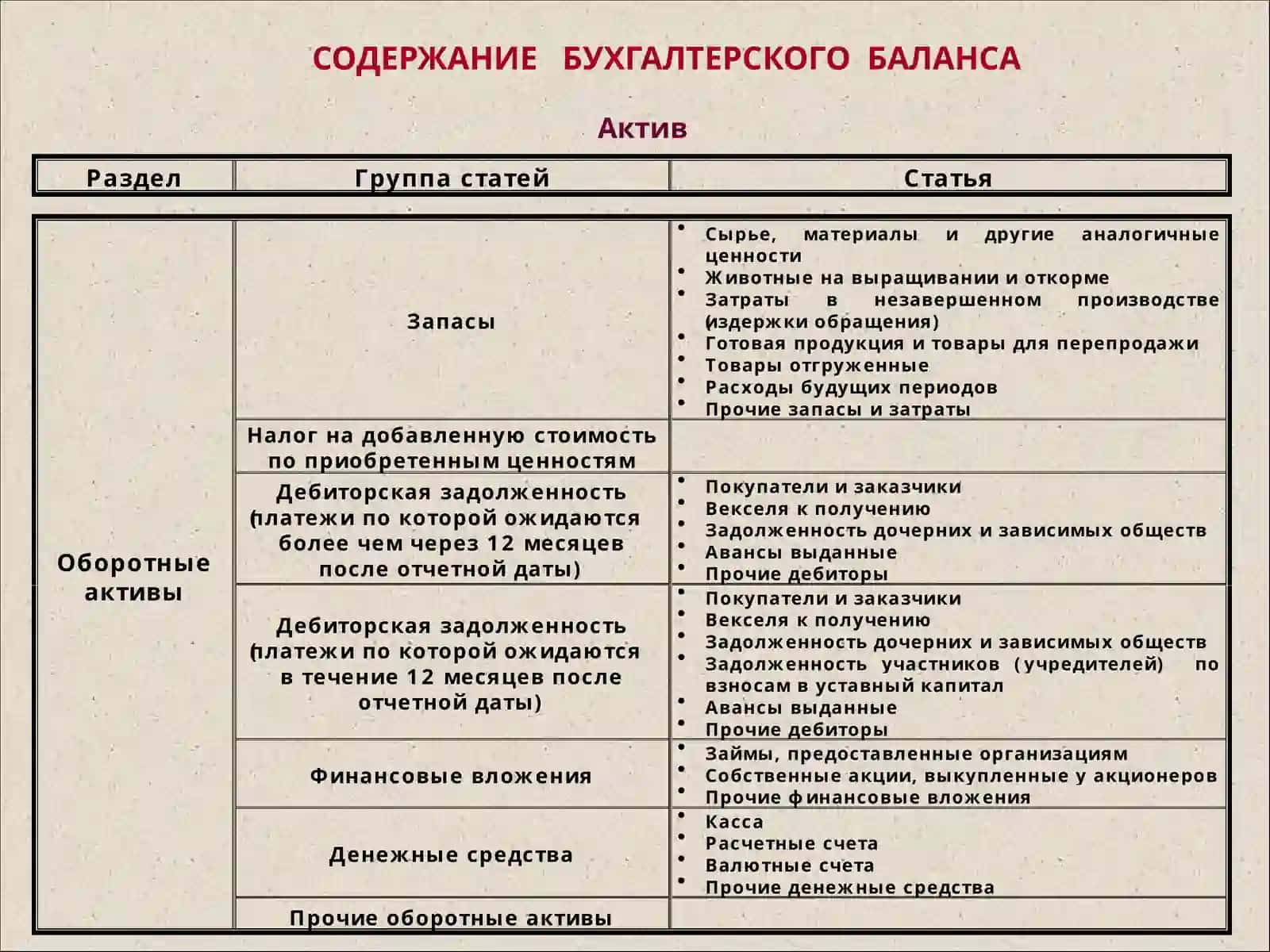 СОДЕРЖАНИЕ БУХГАЛТЕРСКОГО БАЛАНСА 4