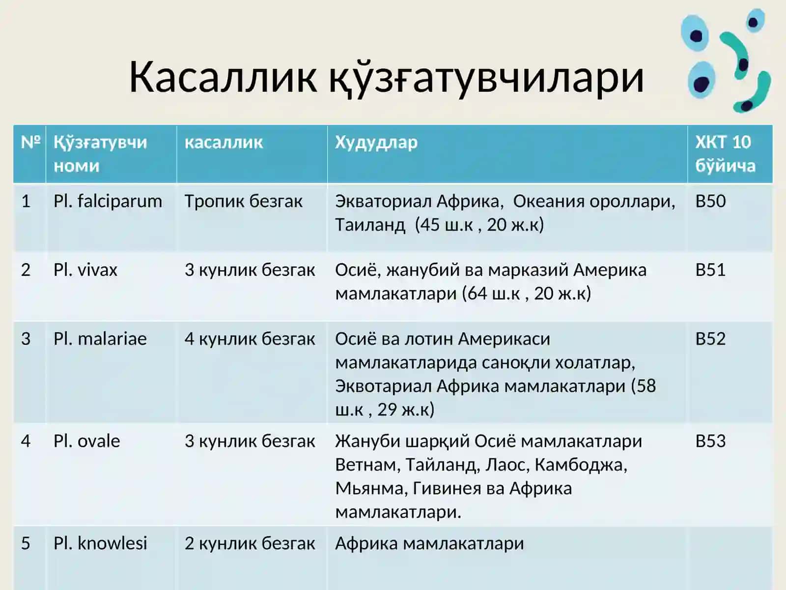 Безгак 4