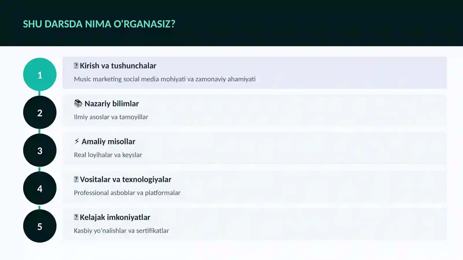 MUSIQA VA AUDIO TEXNOLOGIYALAR 4