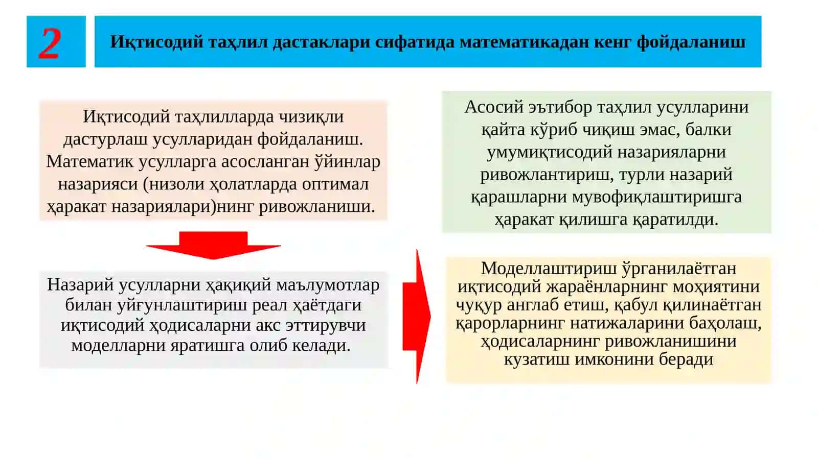 Hozirgi zamon iqtisodiy ta'limotlar evolyutsiyasi 4