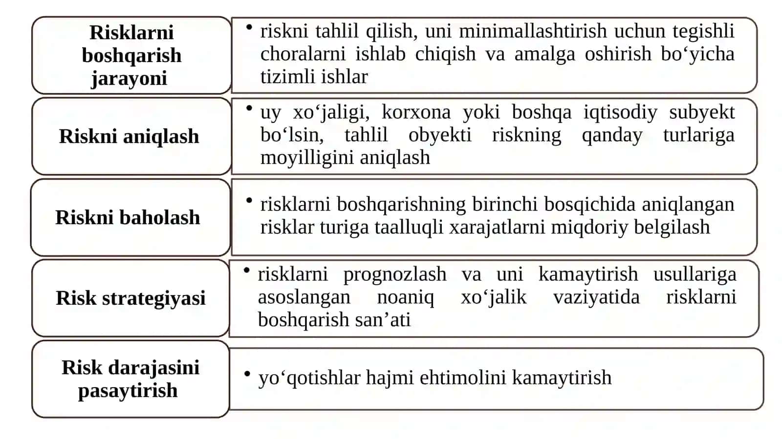 Moliyaviy risklarni boshqarish 4