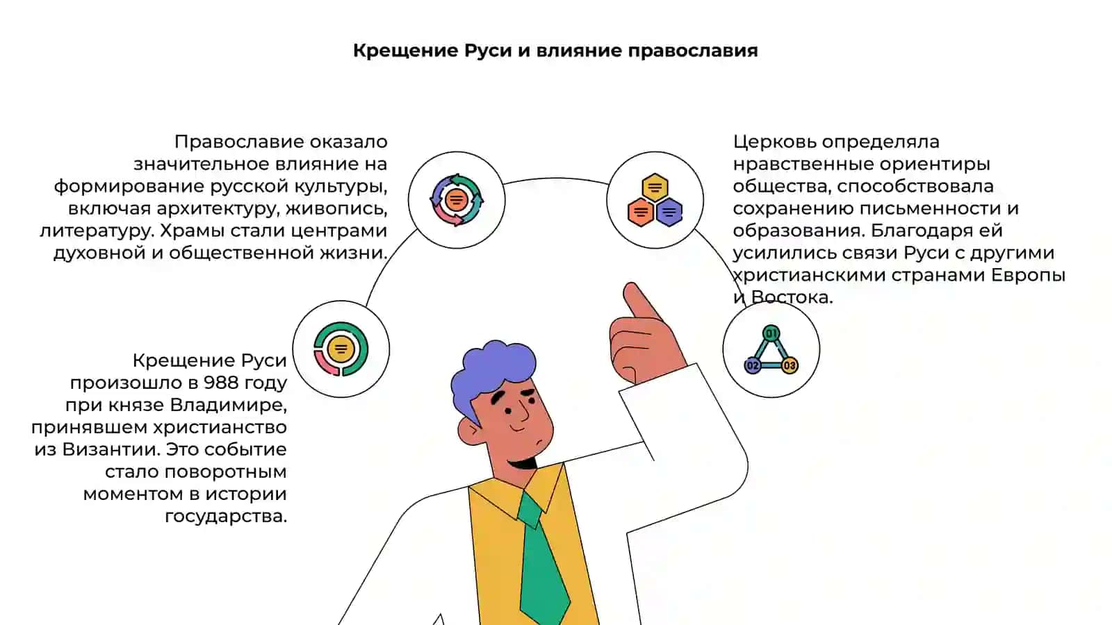 Россия история и култура 4