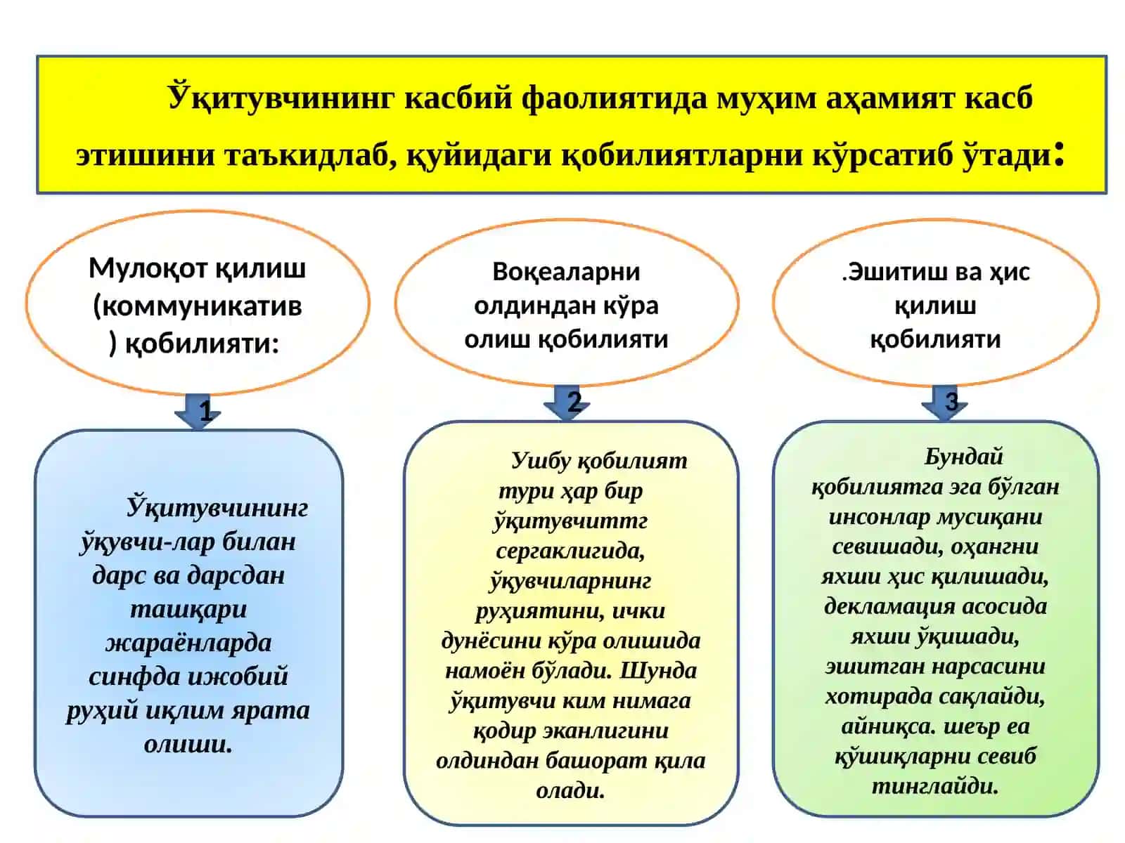 ПЕДАГОГИКҚОБИЛИЯТ, УНИНГ ТУРЛАРИ 4