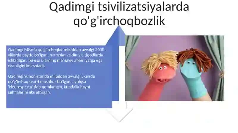 Qo'g'irchoq teatri tarixi 4