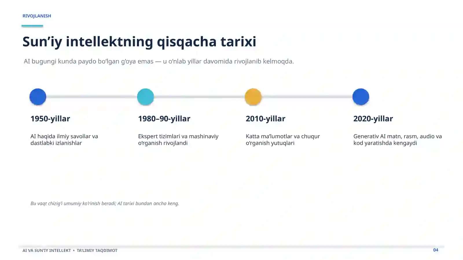 AI VA SUN’IY INTELLEKT 4