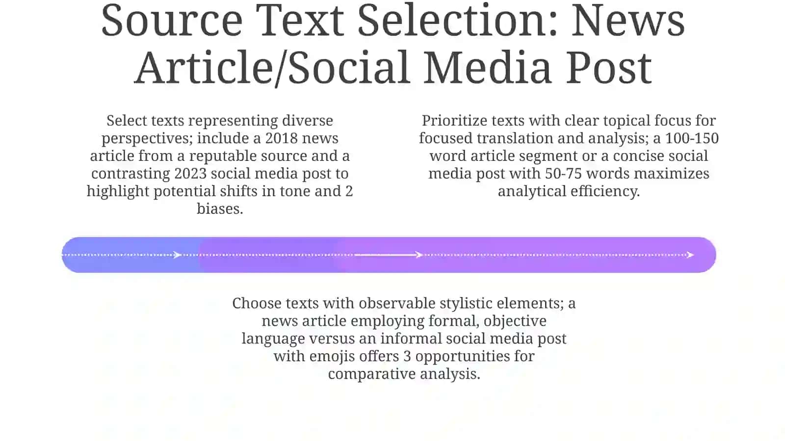 Translation Project 4
