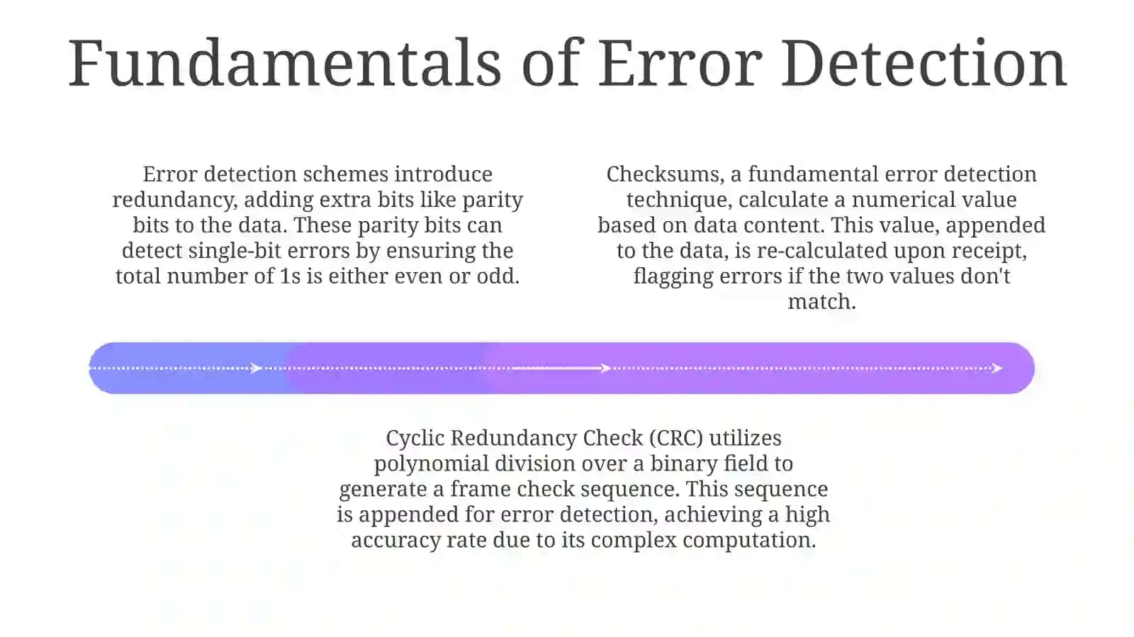 Error correctiontechniques 4