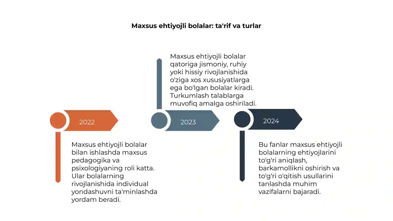 Maxsus pedagogika va psixologiyaning roli 4