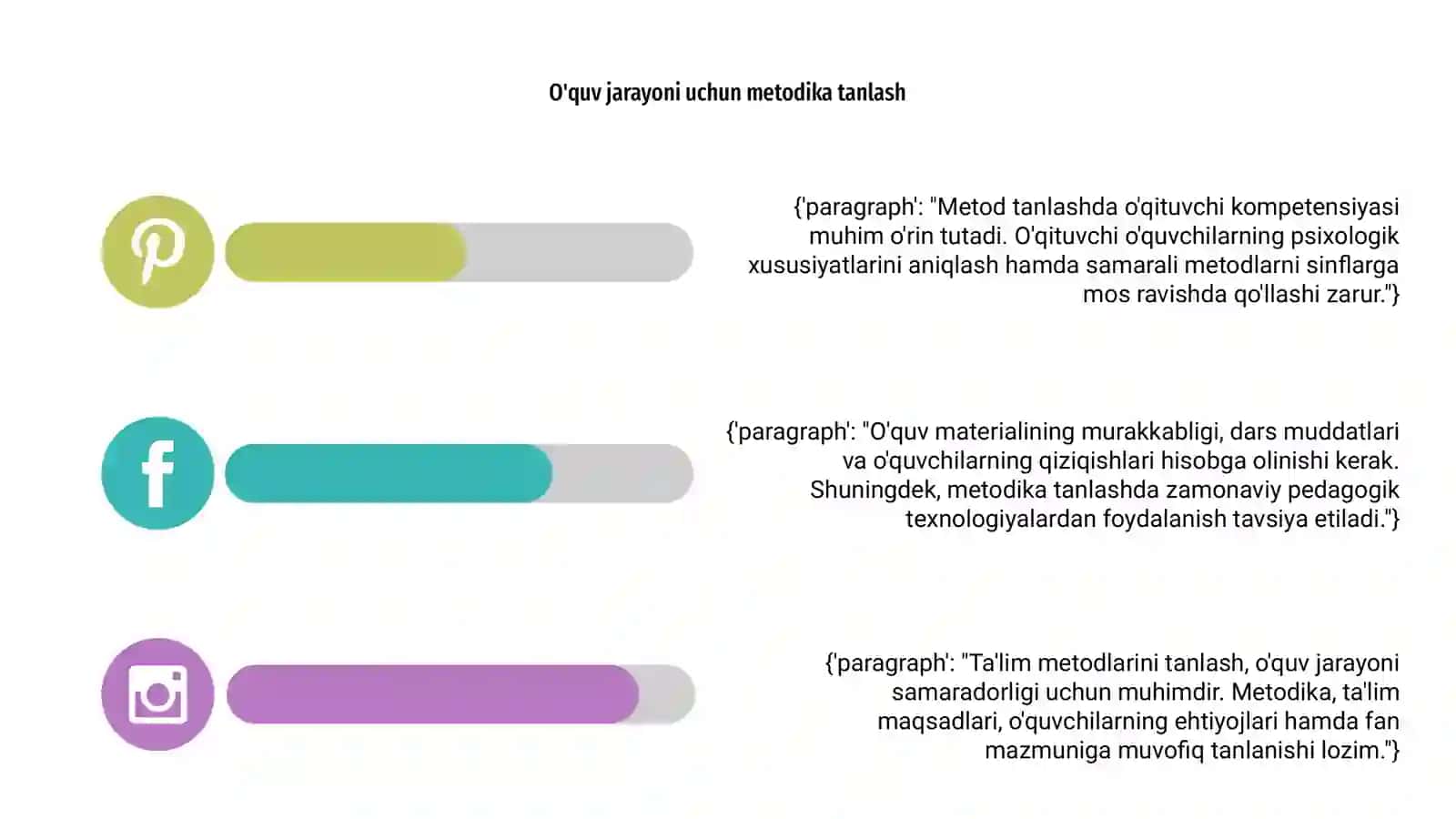 Ta'lim metodlarini tanlash mezonlari 4