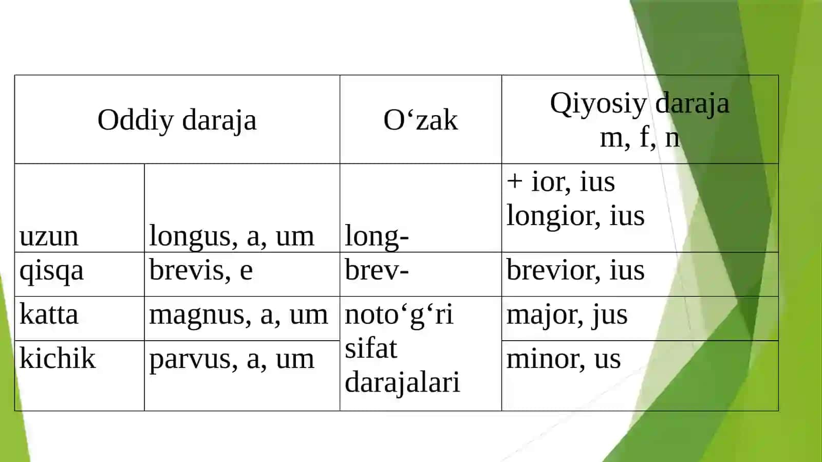Sifat darajalari 4