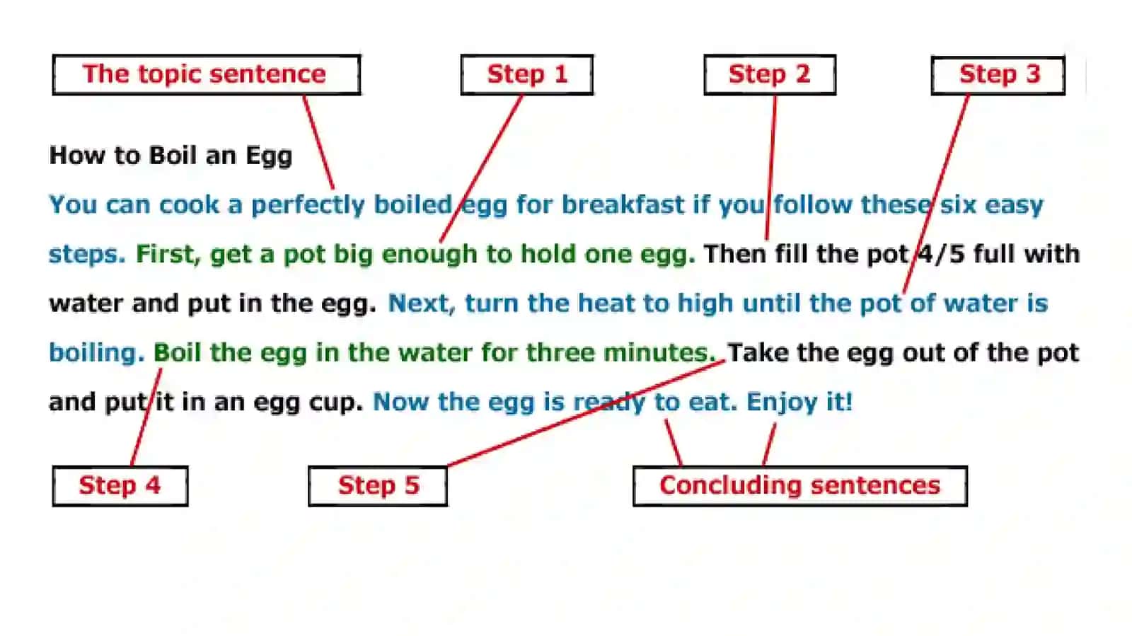 Process Analysis 4