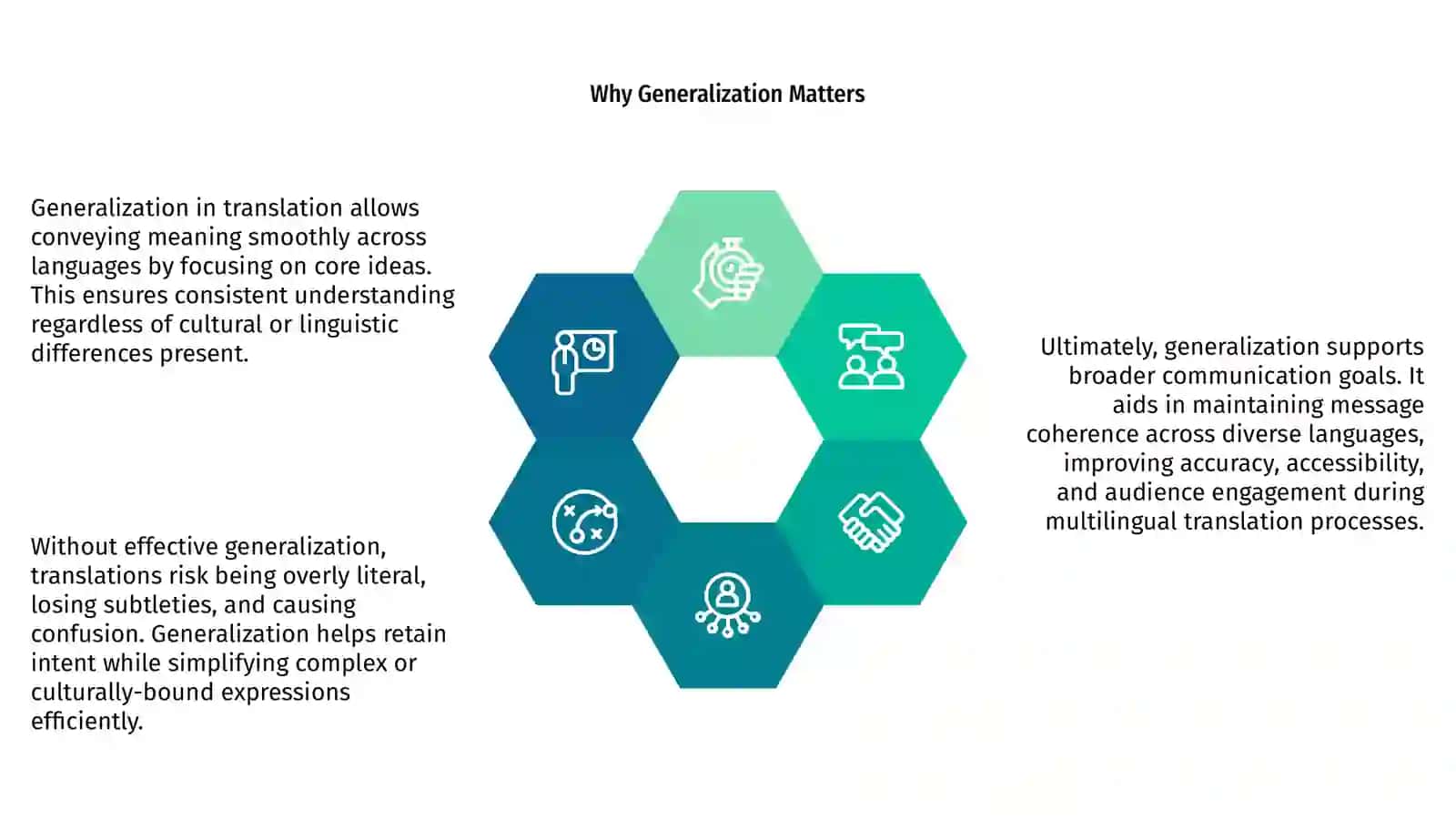 Generalization in translation 4