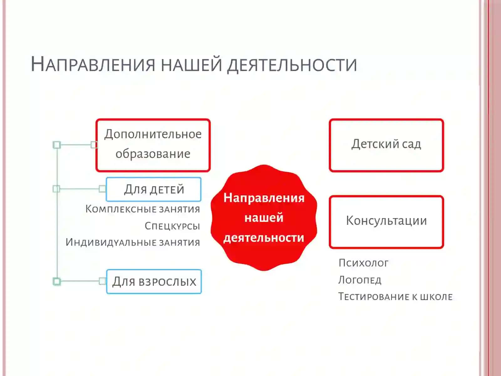 Детский центр «Эврика» 4