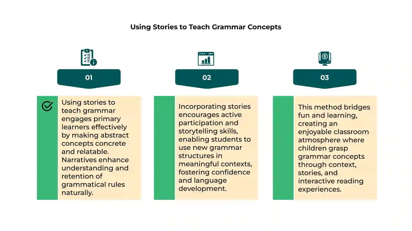 Introduction to Teaching Grammar to Primary Learners 4