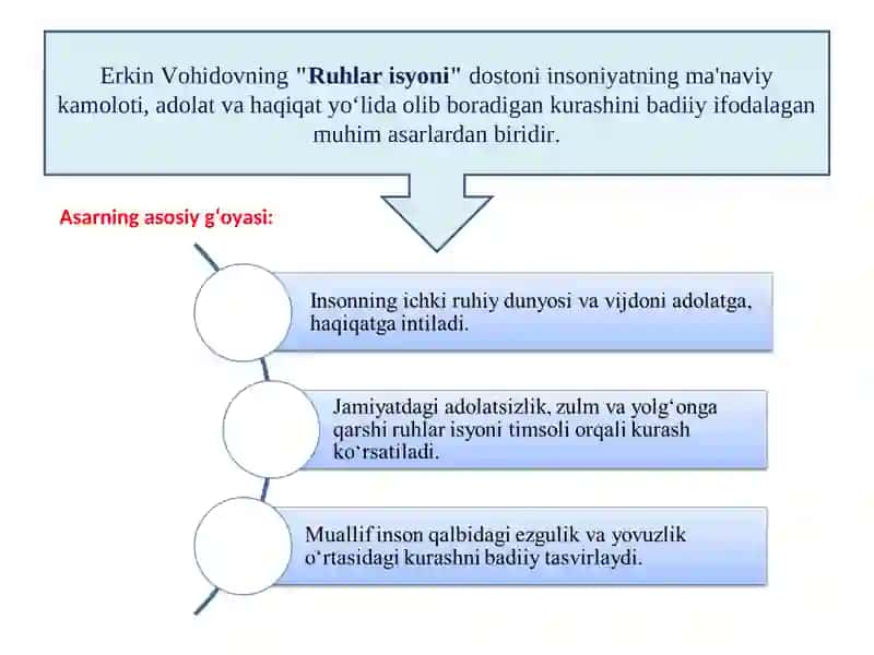 «RUHLAR ISYONI» 4