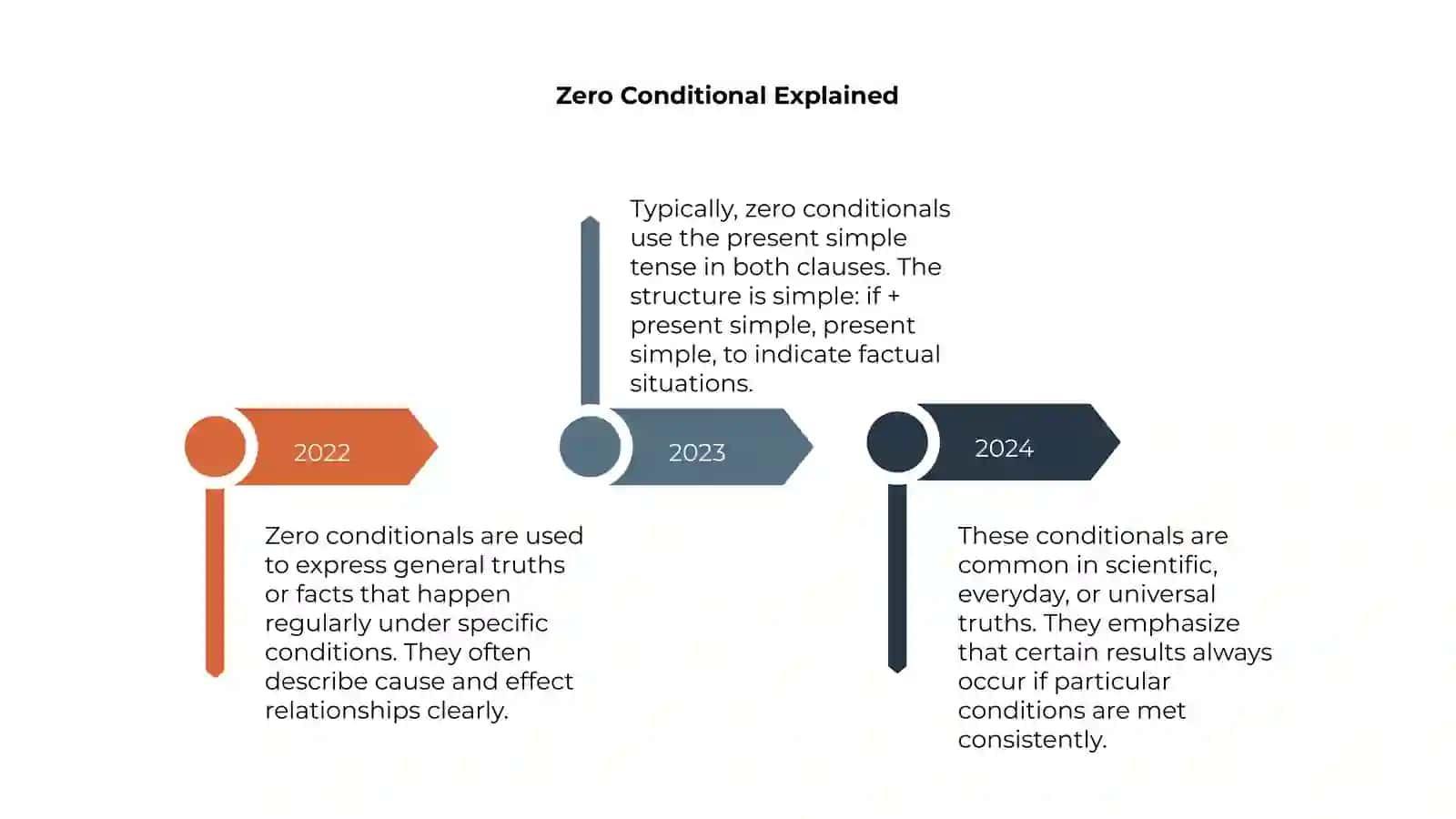 If Conditionals 4