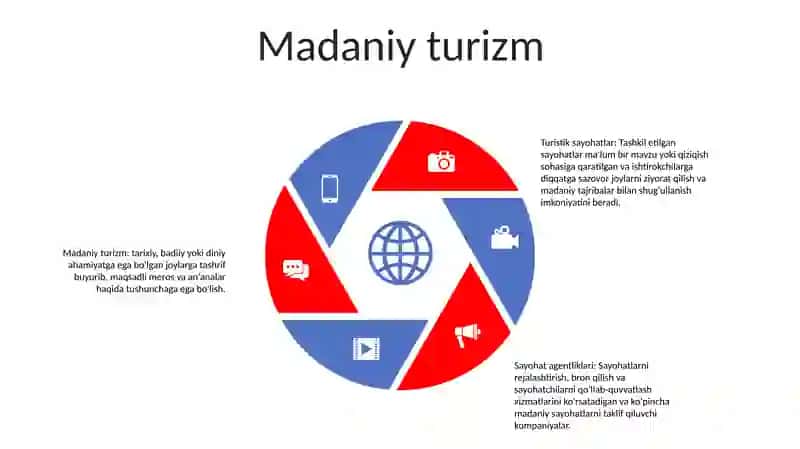 Turizm Turlari 4