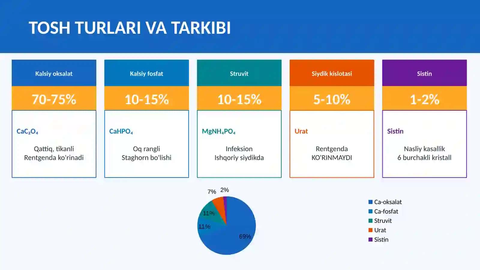 SIYDIK TOSH KASALLIGI (Urolitiaz) 4