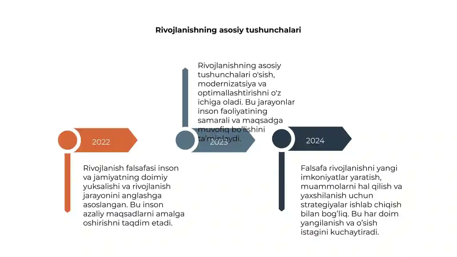 Rivojlanish falsafasi 4