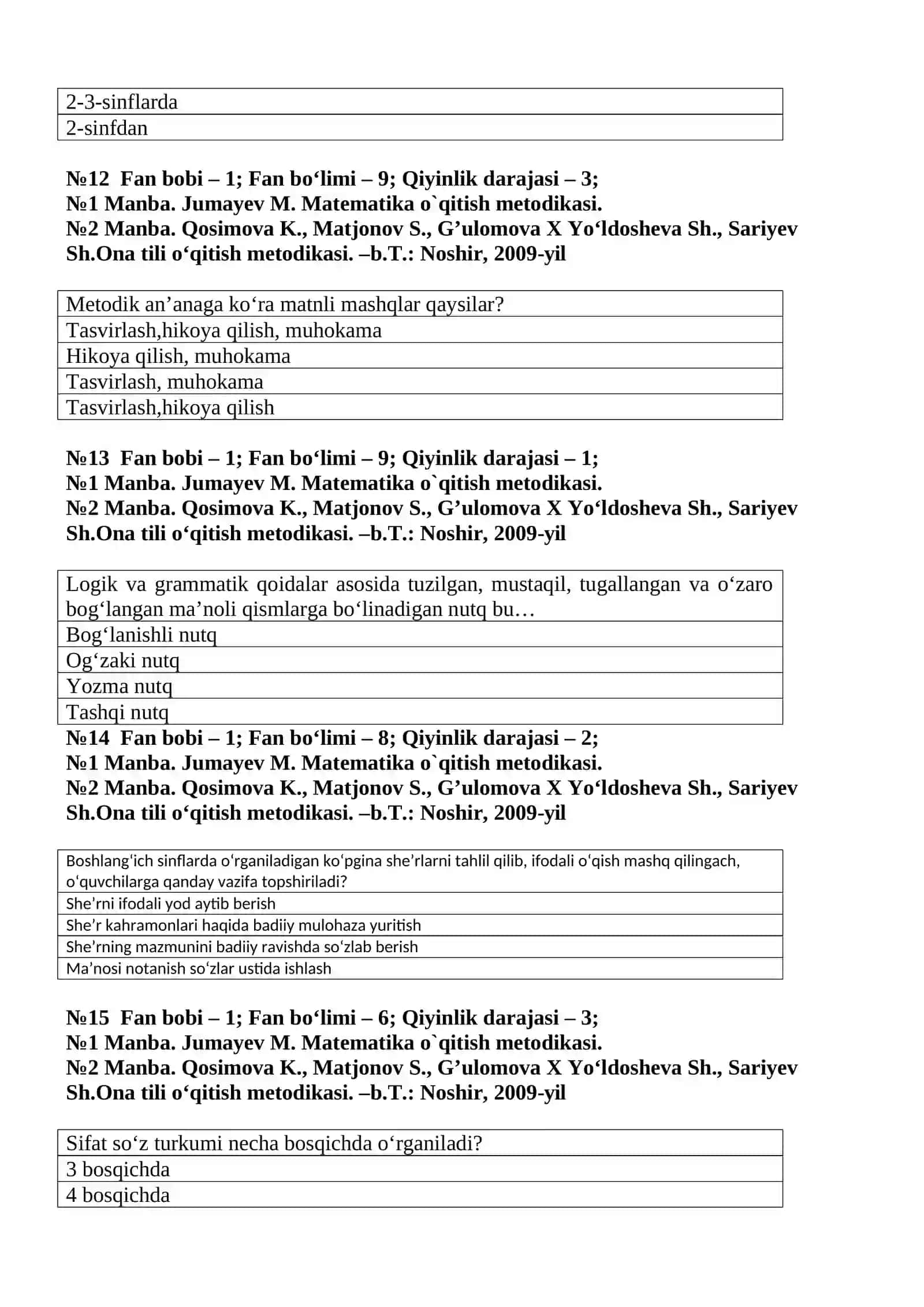 “Mutaxassislik fanlarini o`qitish metodikasi” fanidan test topshiriqlari 4
