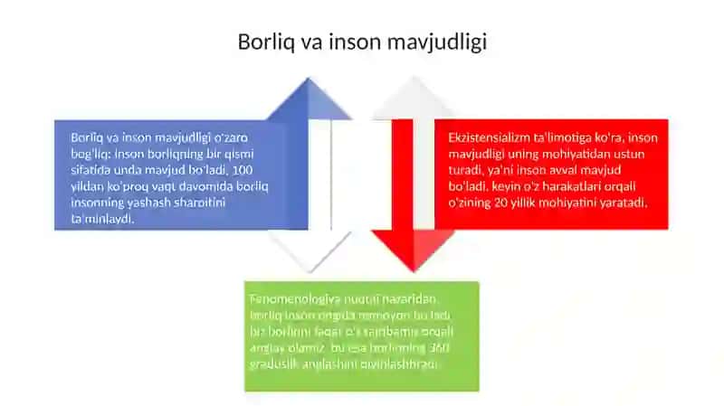 Inson falsafasi 4