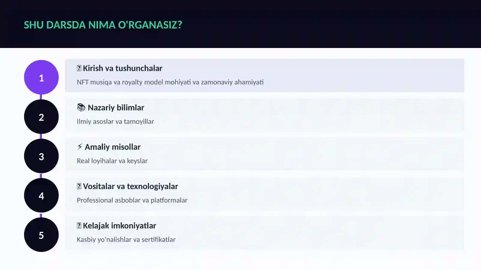 NFT musiqa va royalty model 4