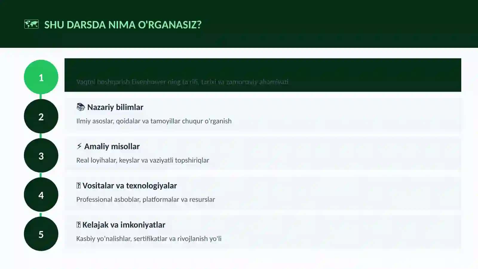 Vaqtni boshqarish Eisenhower 4