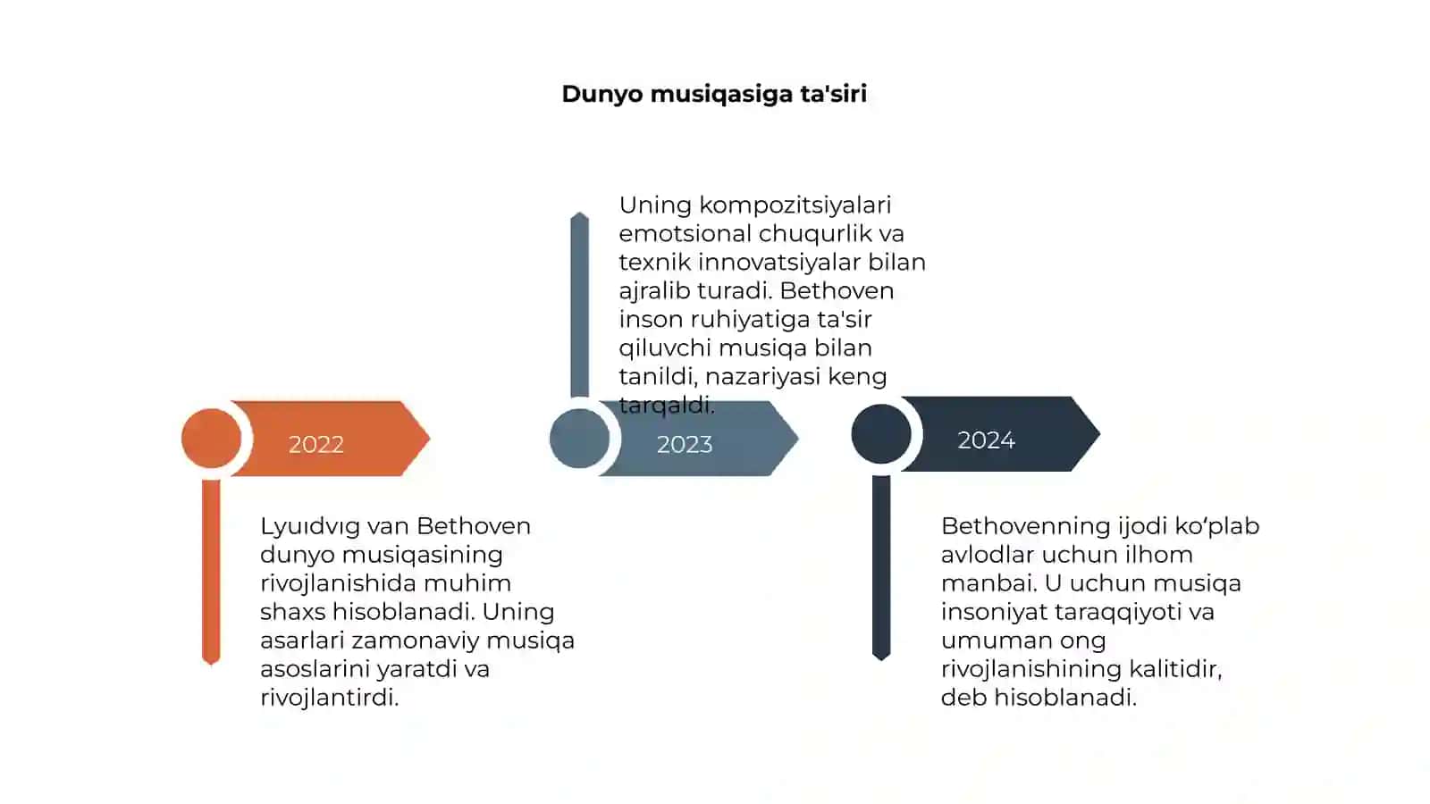 Ludvig van Bethoven taqdimoti 4