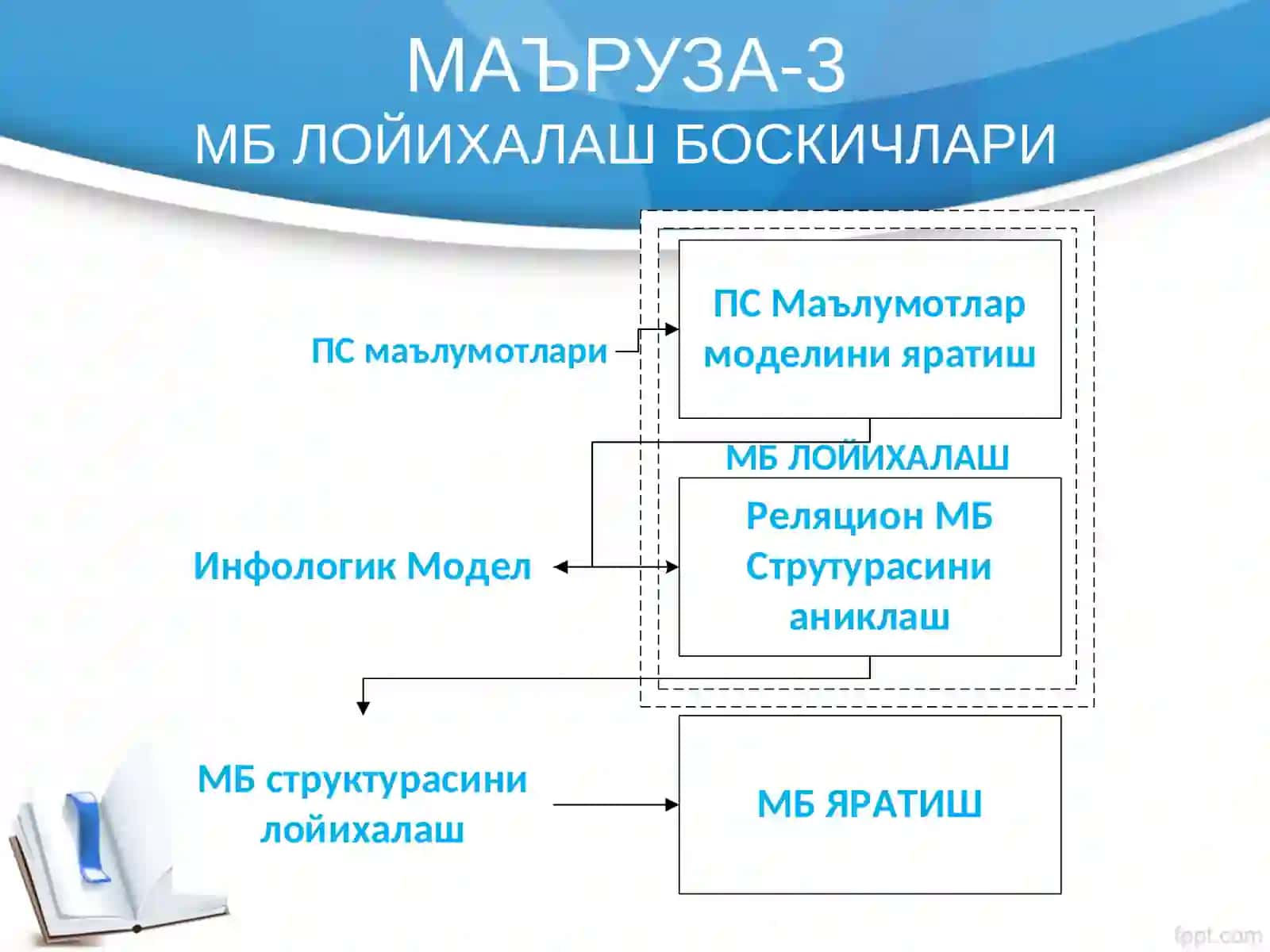 МАЪРУЗА 3 4