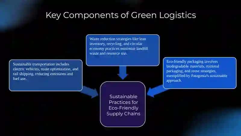 Green Logistics and Sustainable Practices 4