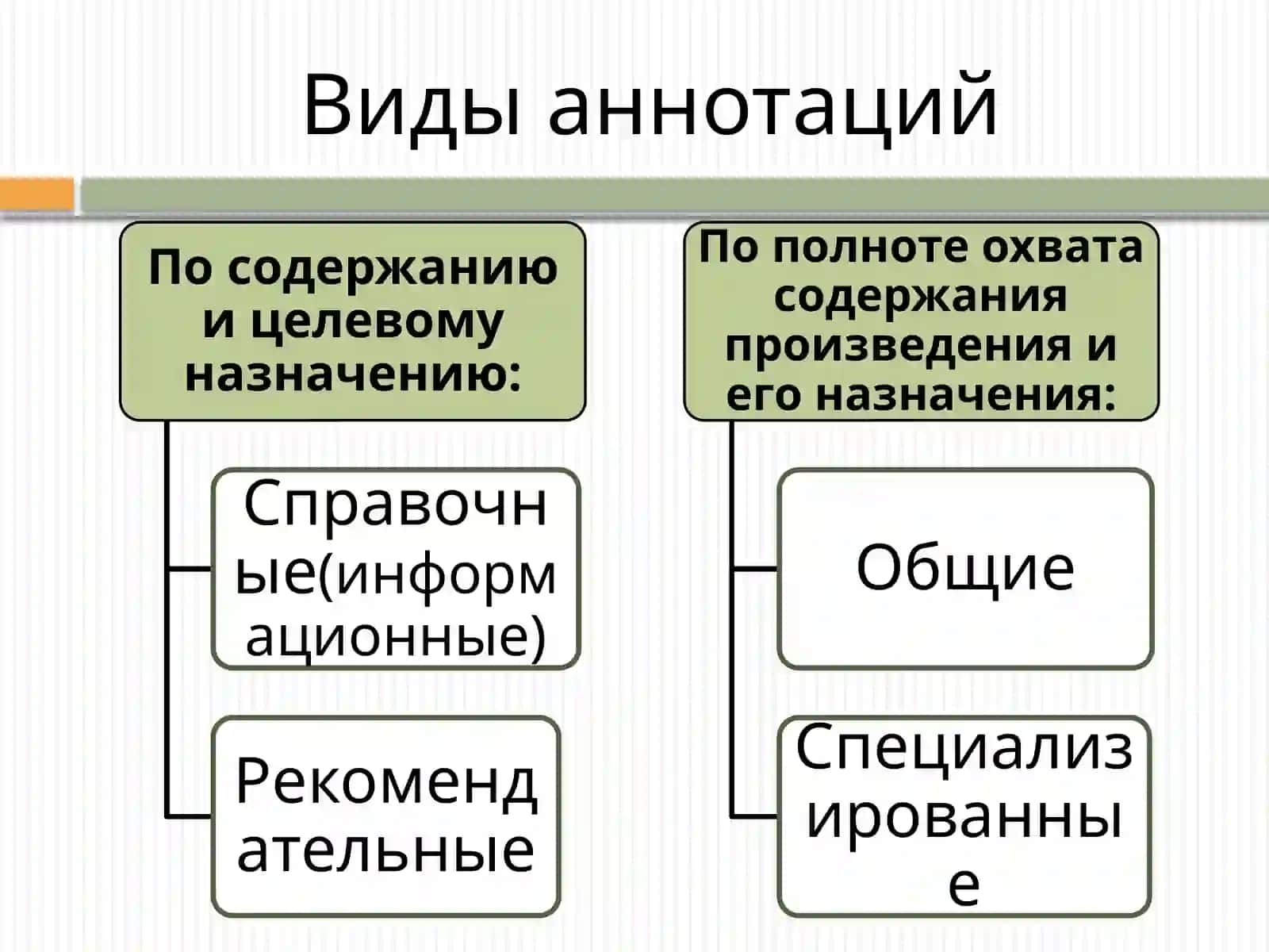 Аннотация 4
