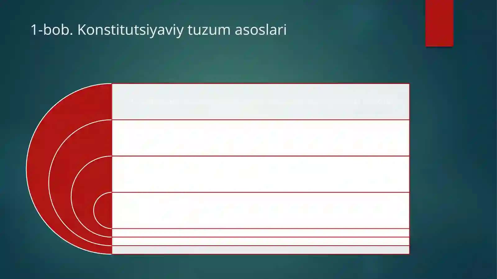 ARMANISTON KONSTITUTSIYASI 4