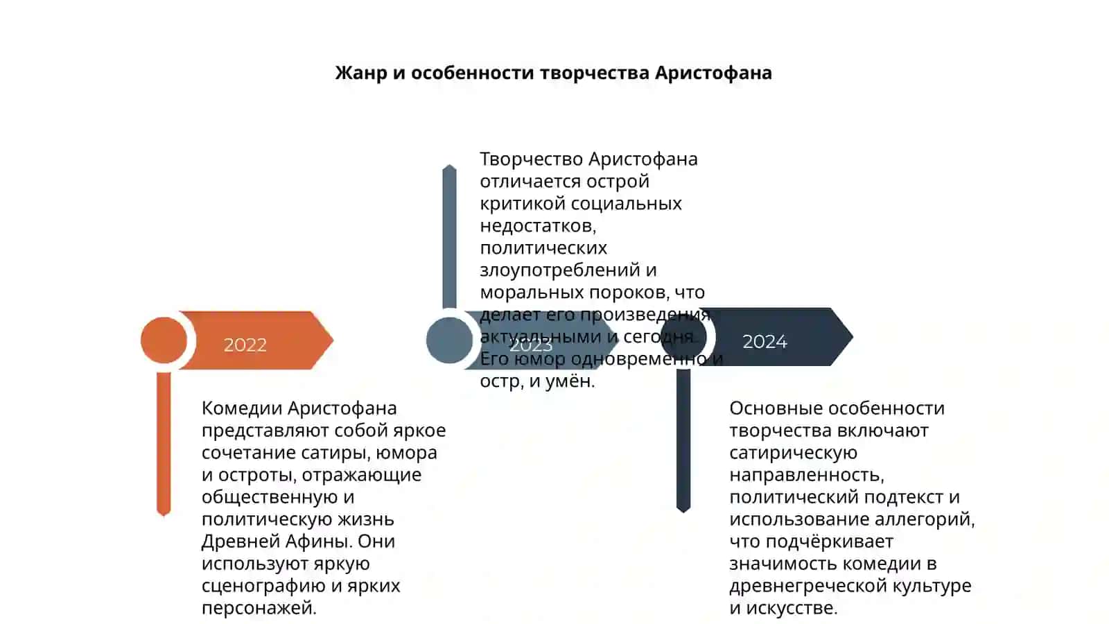 Комедии Аристофана 4